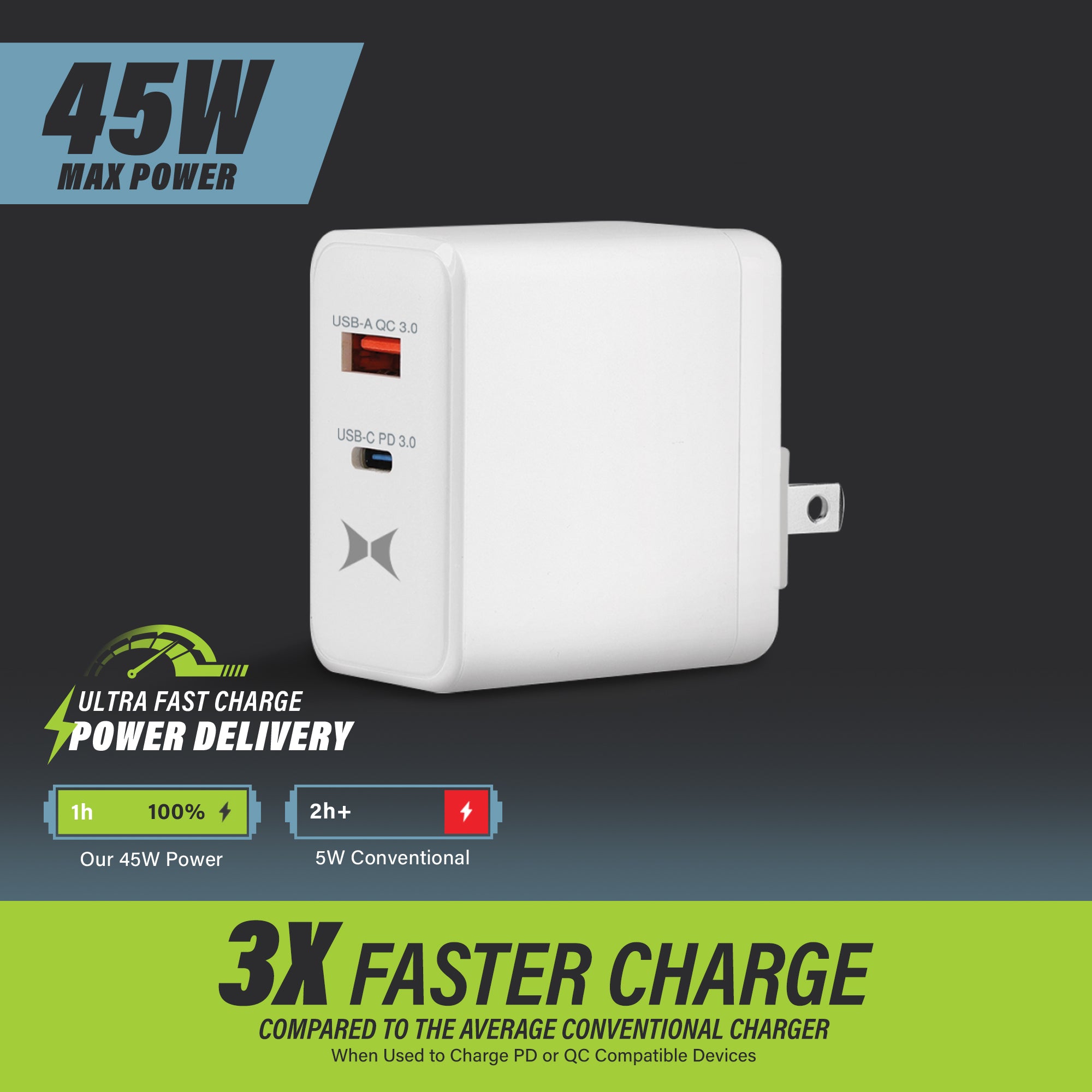 3-Pack 45W Dual Port Quick Charging Wall Charger, USB-C & USB-A Fast Chargers with QC 3.0 & PD 3.0, Ultra-Fast Wall Charger
