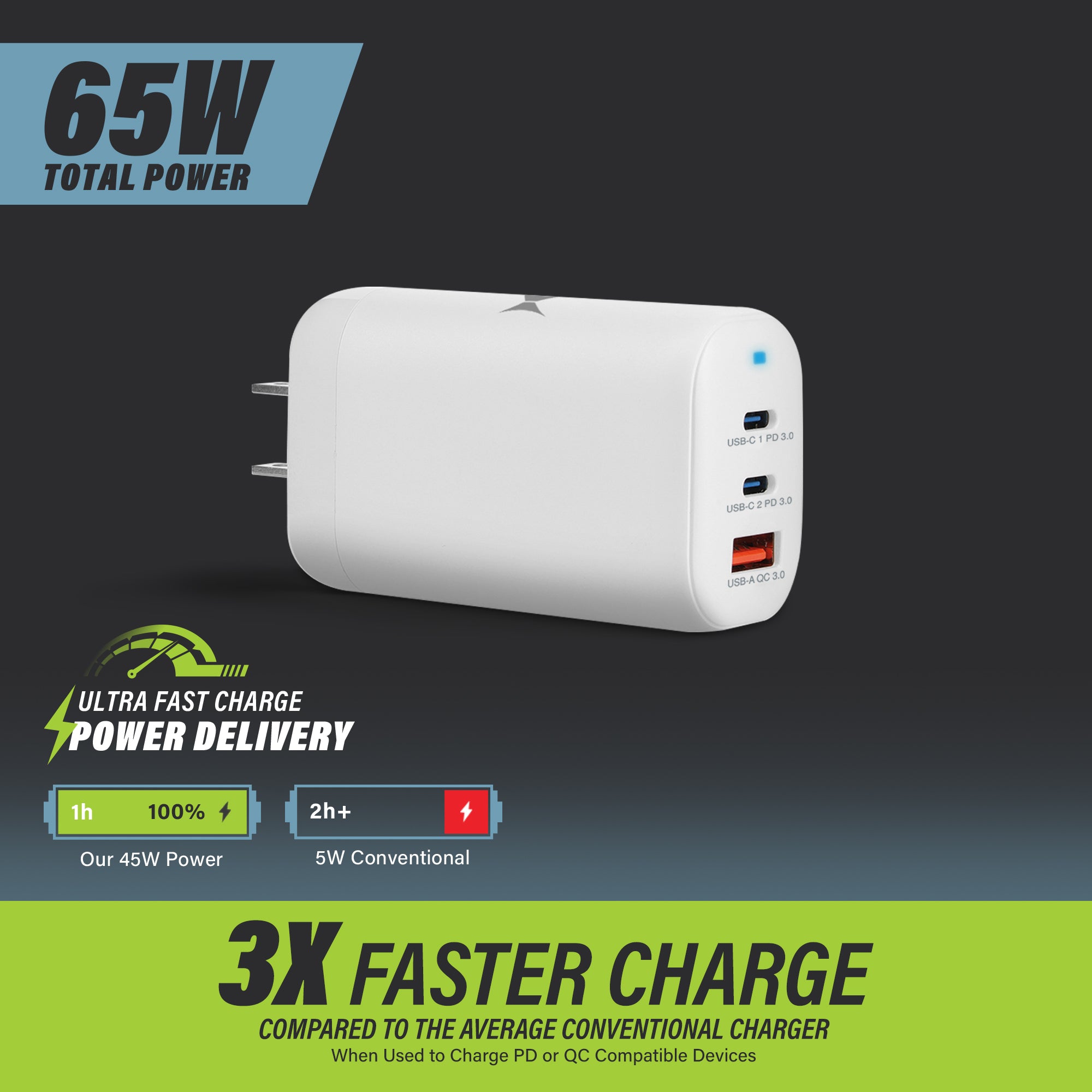 65W Fast Wall Charger with Dual USB-C and USB-A Ports, High-Power GaN Adapter for Laptops, Tablets, and Smartphones