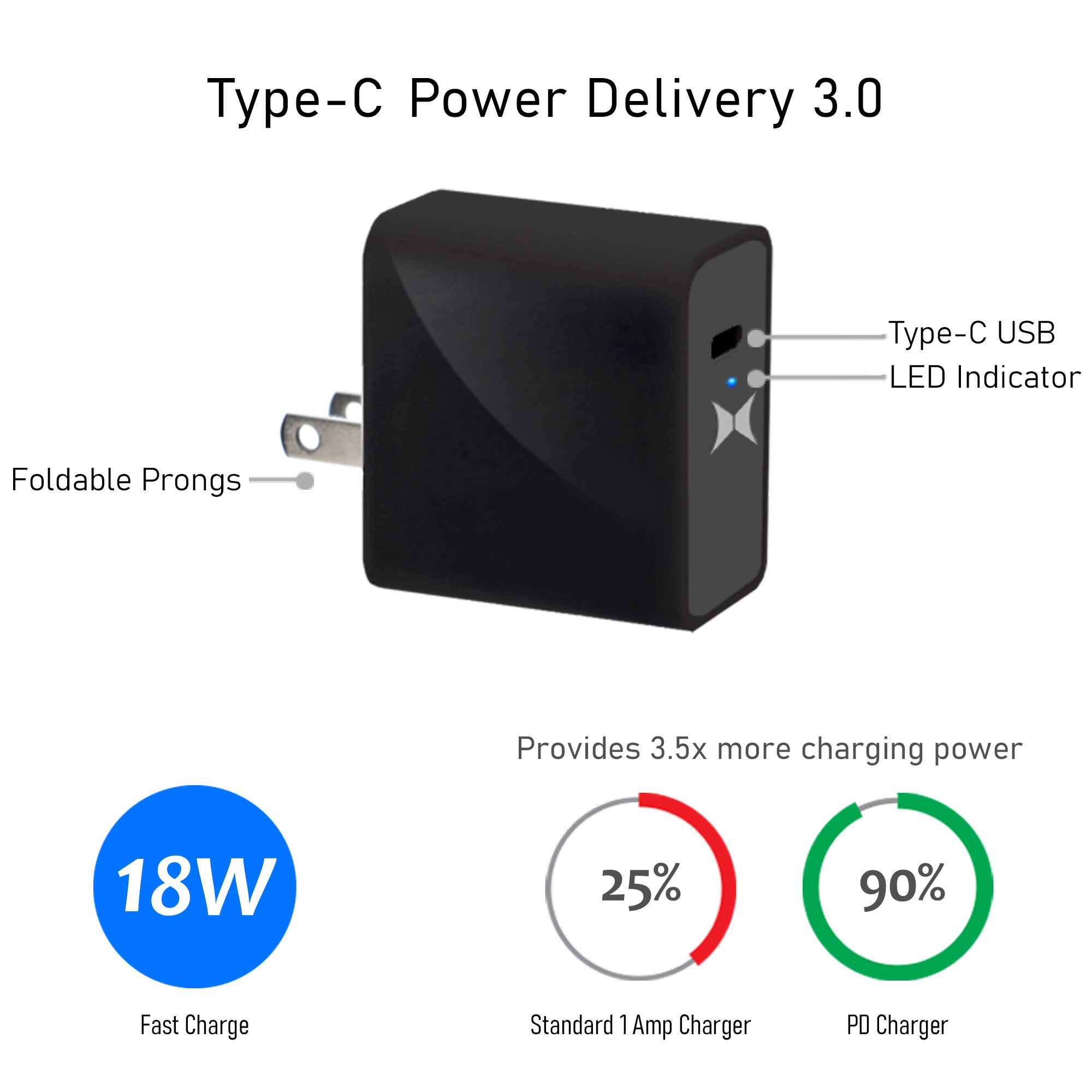 DigiTech USB Type C Wall Charger - 18W Fast Charger, Shop Today. Get it  Tomorrow!